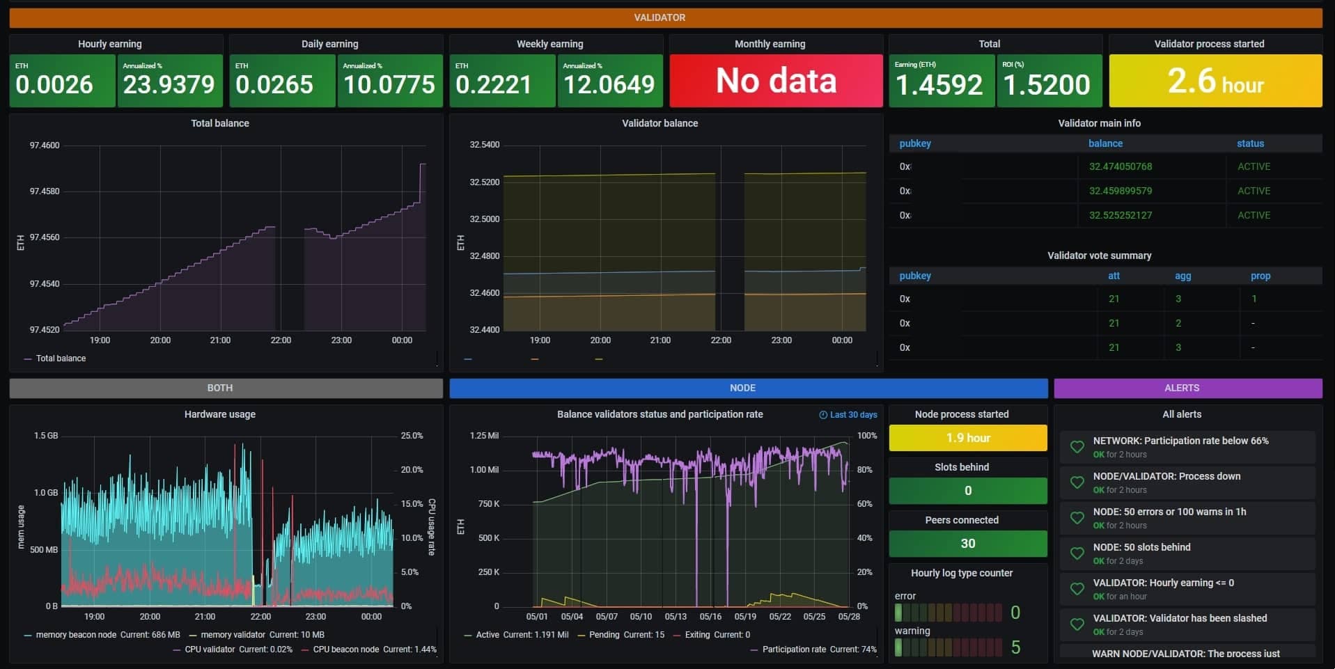 Grafana dashboard
